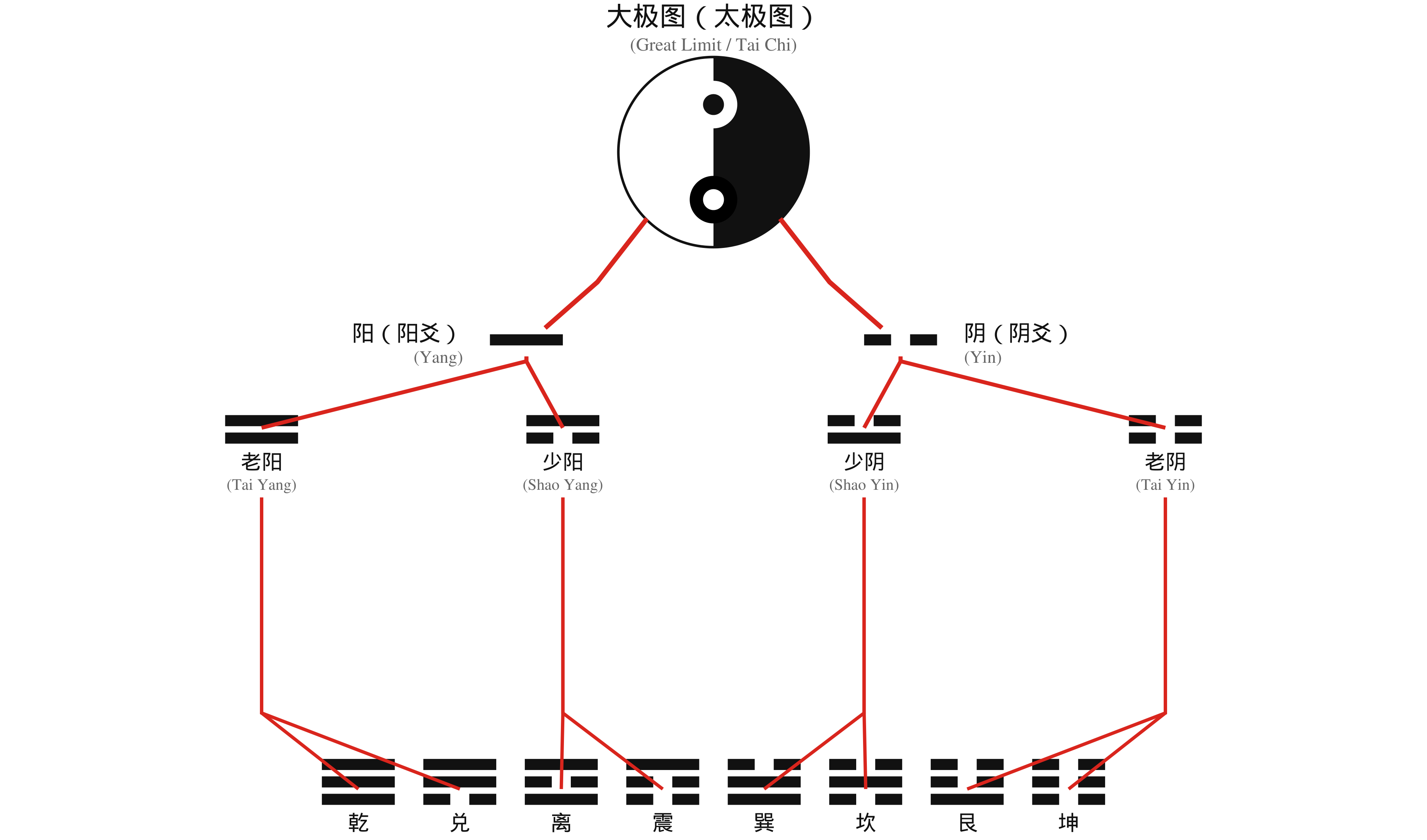 大极图展开示意图